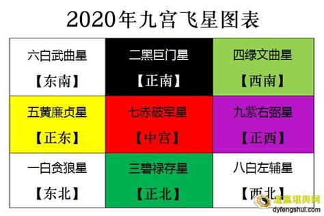 9运风水朝向|九运将至哪个朝向的屋宅运适合自己？附带三元九运旺山旺向表